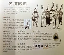 孟河医派封面
